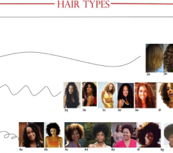 Hair Types